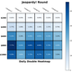 Image for article titled The quest to most efficiently play Jeopardy! continues
